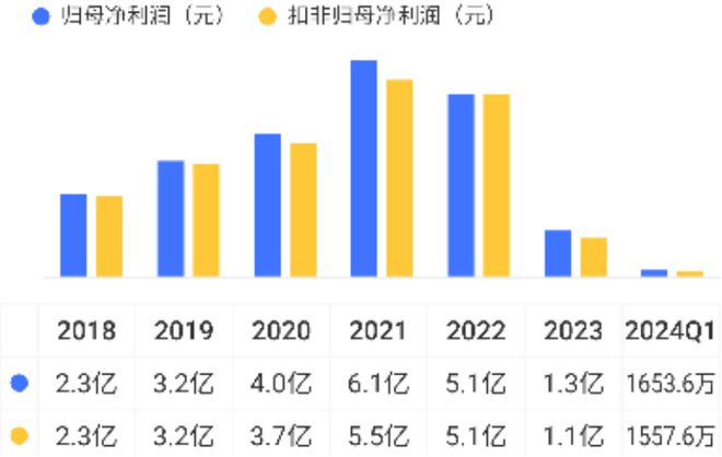 盈彩網(wǎng)下載安裝