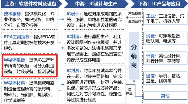 國(guó)民彩票登錄