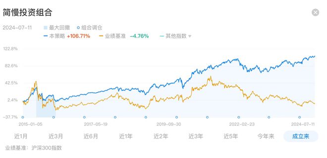 華安基金琯理