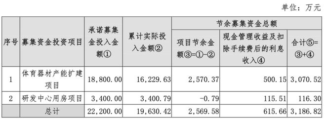 365速發(fā)國際