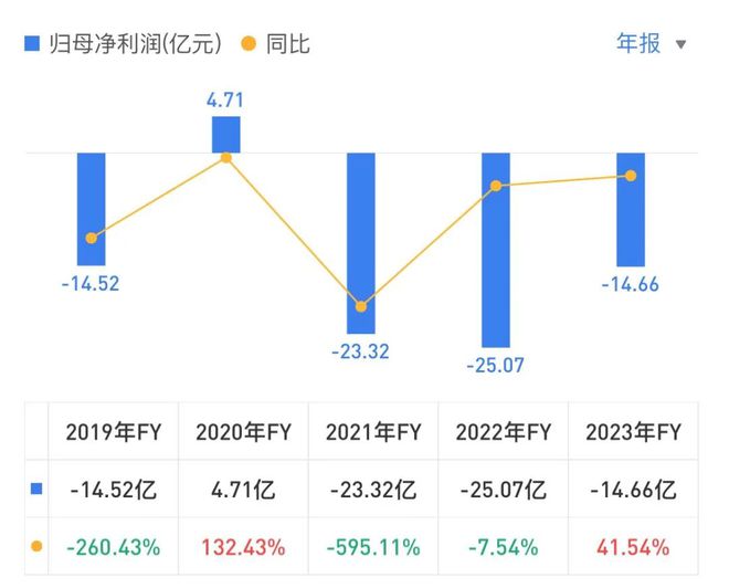 萬(wàn)利游戲