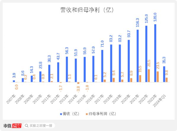 正規(guī)的大小單雙平臺