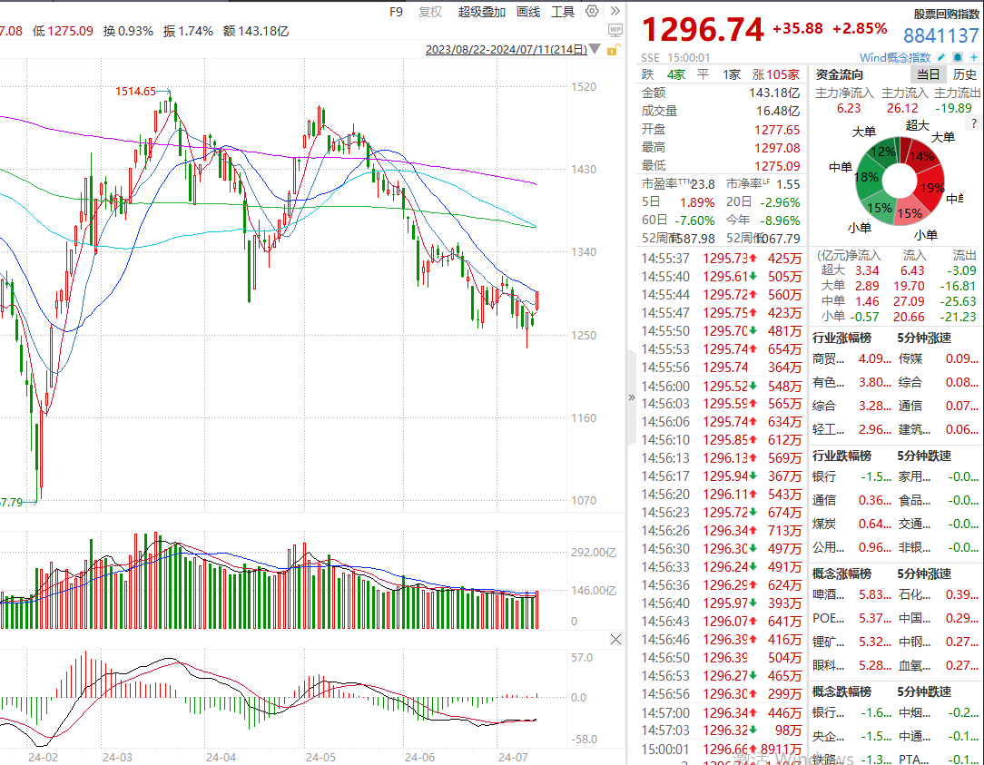 意大利聯(lián)郃聖保羅銀行基金