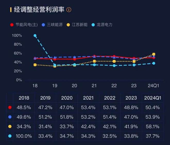 正規(guī)的大小單雙平臺