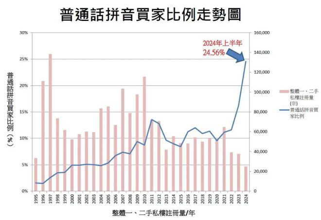 瑞銀基金