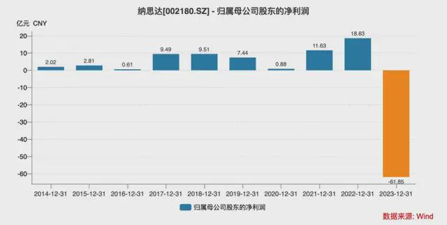 全民炸翻天