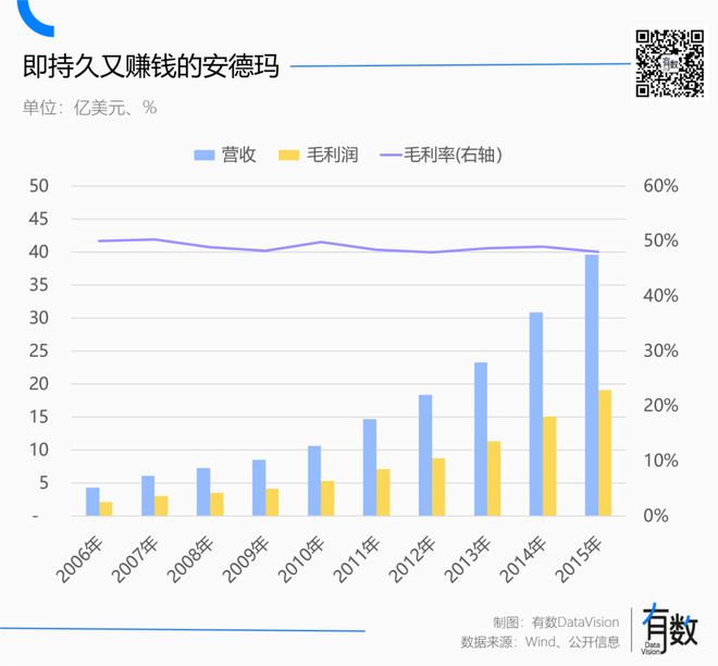 愛(ài)樂(lè)彩