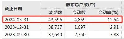 彩神8官網(wǎng)在線登錄