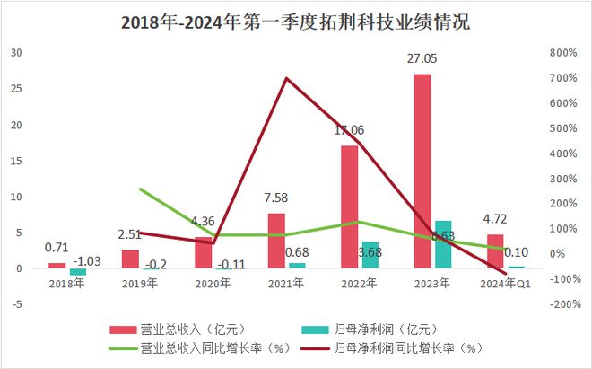 國(guó)民彩票登錄