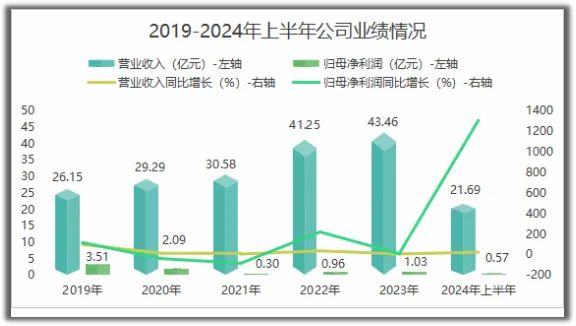 盈豐app下載