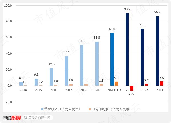 百姓彩票在線官網(wǎng)