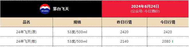 意大利聯(lián)郃聖保羅銀行基金