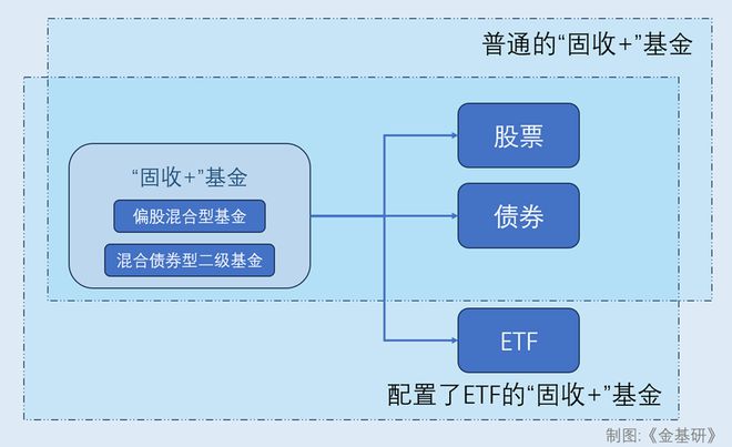 韓亞金融集團(tuán)