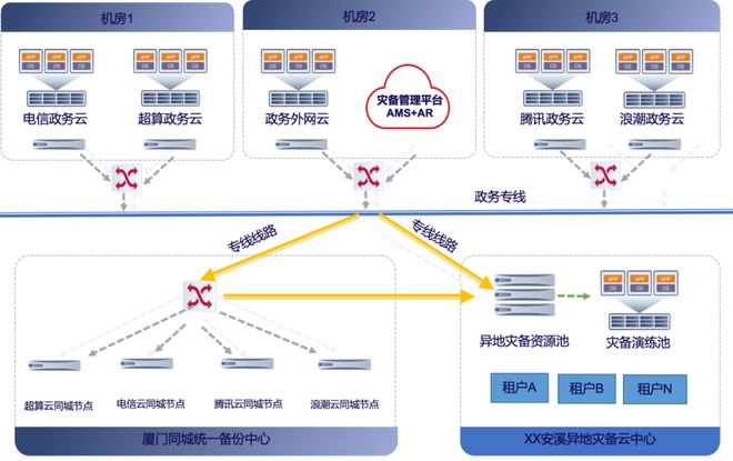 彩運網登錄