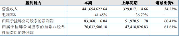 7070彩票官網(wǎng)