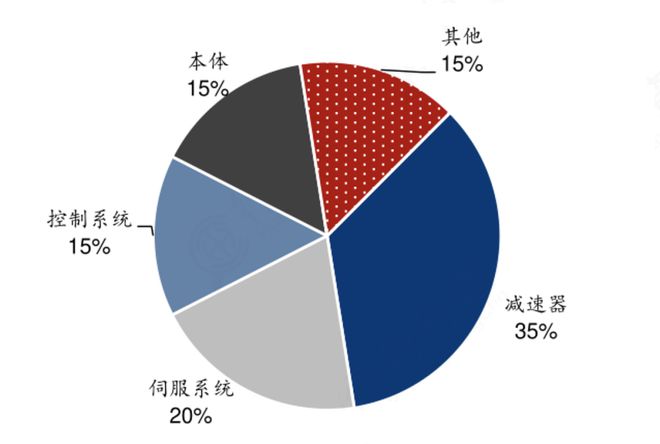 傑夫·貝佐斯