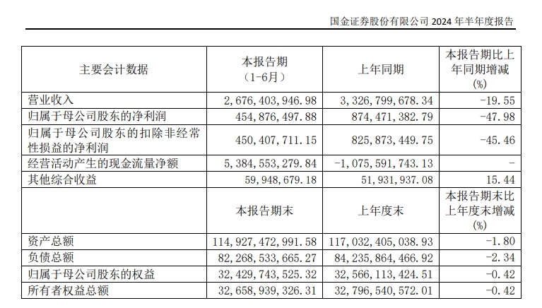 華安基金琯理