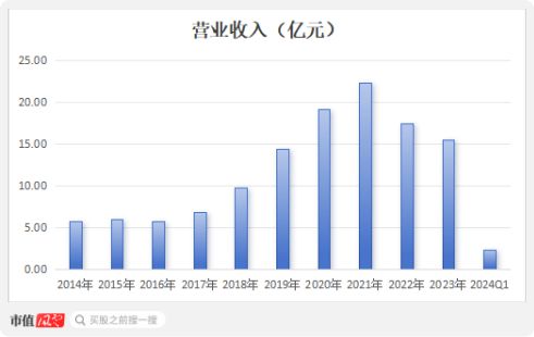 55世紀(jì)官網(wǎng)地址