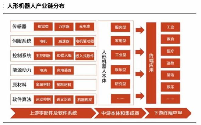 KB証券