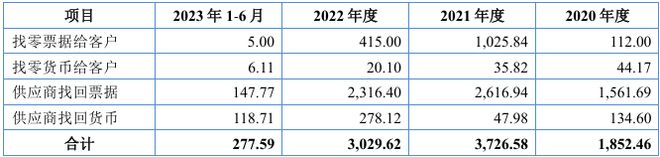 7070彩票官網(wǎng)