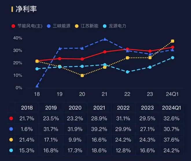 正規(guī)的大小單雙平臺