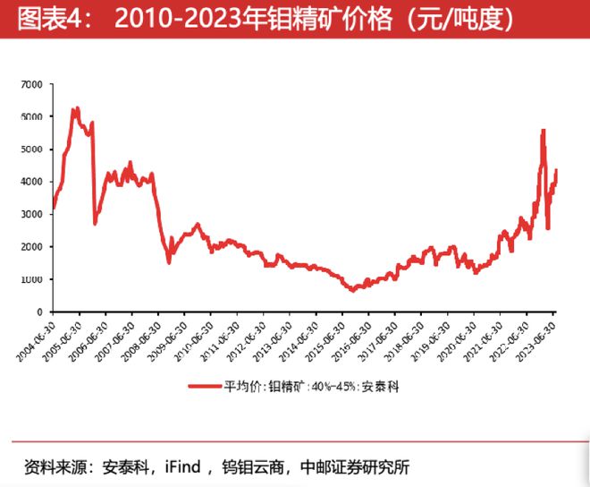 傑夫·貝佐斯