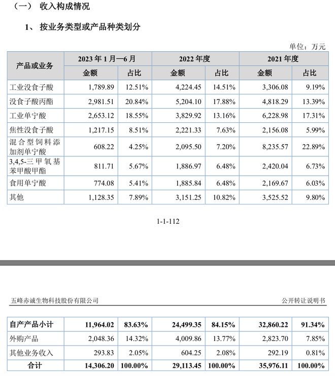 百姓彩票 安全購彩