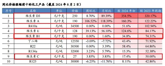 瑞銀基金