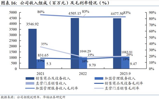 騰訊分分官網(wǎng)