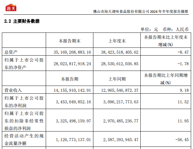 KB証券