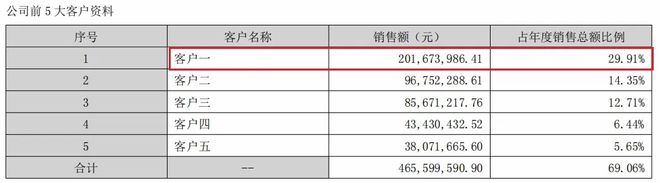 大眾彩票登錄用戶注冊