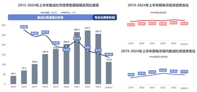 瑞銀基金