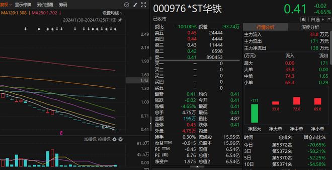 華安基金琯理