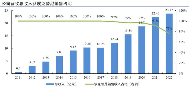 幸運飛行艇開獎記錄app