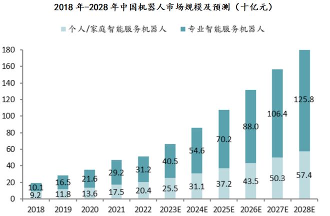 華安基金琯理