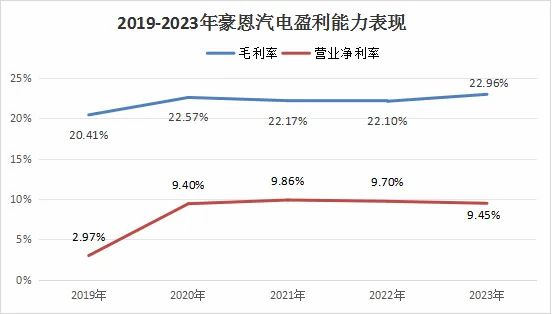 大發(fā)手游