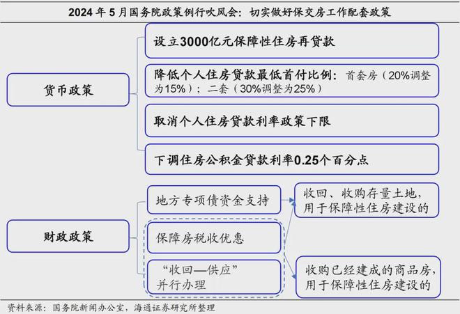 55世紀(jì)計(jì)劃