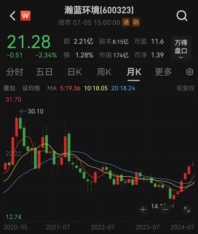 55世紀(jì)下載