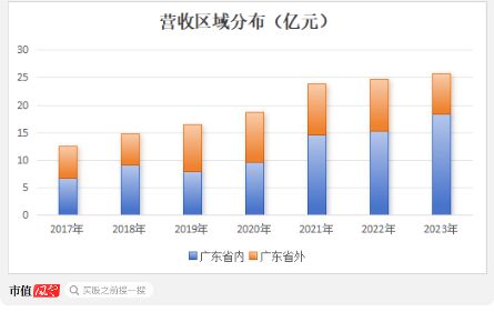 百姓彩票平臺