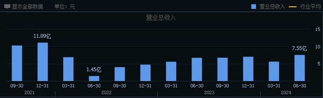 全民彩票在線登錄