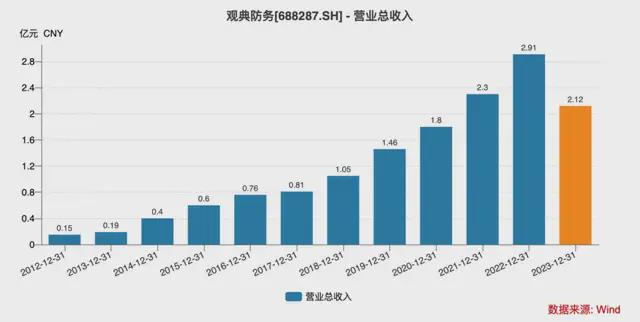 Welcome購(gòu)彩大廳登入