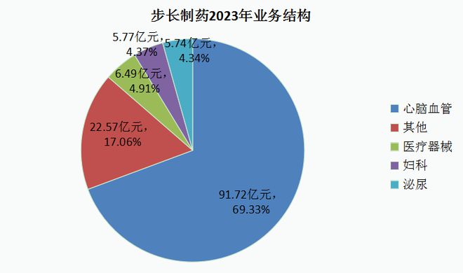 好彩客app