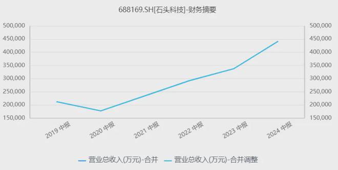 55世紀(jì)下載