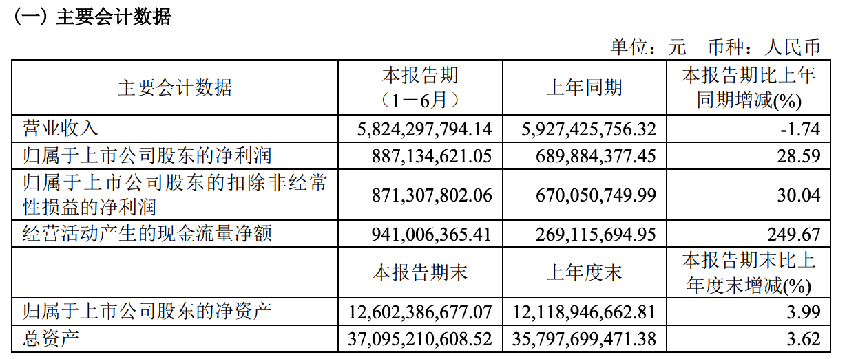 KB証券