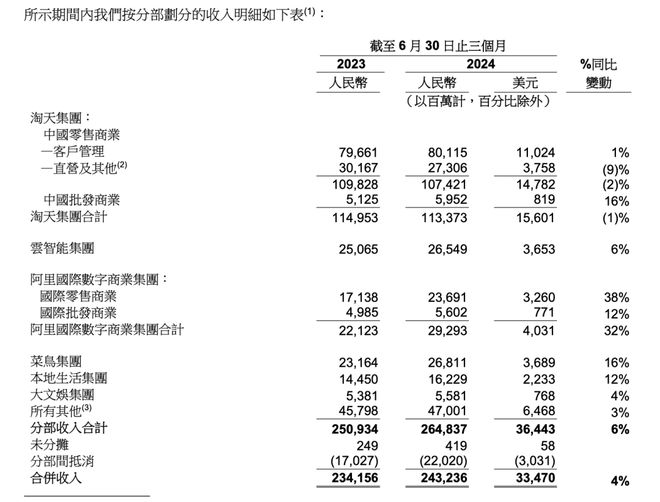 全民彩票用戶登錄