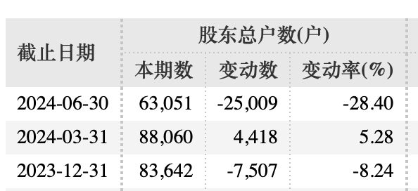 滿堂彩下載地址