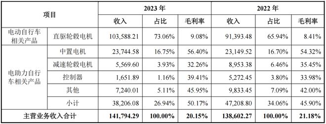 盈彩網下載安裝