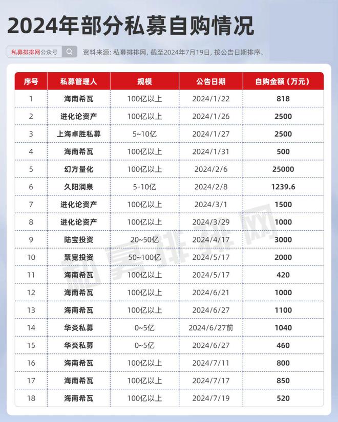 KB証券