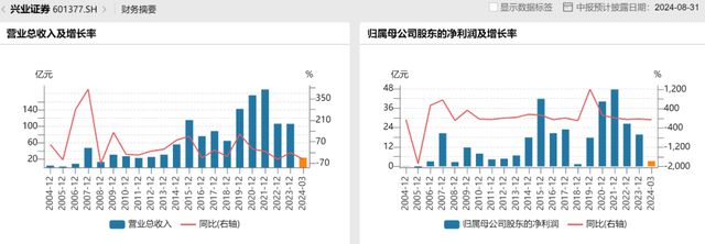 重慶快樂十分