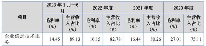 百姓彩票注冊